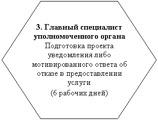Шестиугольник: 3. Главный специалист уполномоченного органа
Подготовка проекта уведомления либо мотивированного ответа об отказе в предоставлении услуги
(6 рабочих дней)