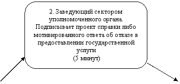 Скругленный прямоугольник: 2. Заведующий сектором уполномоченного органа.
Подписывает проект справки либо мотивированного ответа об отказе в предоставлении государственной услуги
(5 минут)