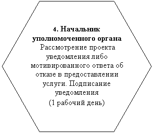 Шестиугольник: 4. Начальник уполномоченного органа
Рассмотрение проекта уведомления либо мотивированного ответа об отказе в предоставлении услуги. Подписание уведомления
(1 рабочий день)
