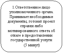 Скругленный прямоугольник: 1.Ответственное лицо уполномоченного органа.
Принимает необходимые документы, готовит проект справки либо мотивированного ответа об отказе в предоставлении государственной услуги
(5 минут)