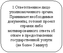 Скругленный прямоугольник: 1.Ответственное лицо уполномоченного органа.
Принимает необходимые документы, готовит проект справки либо мотивированного ответа об отказе в предоставлении государственной услуги
(не более 5 минут)