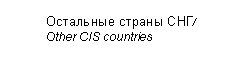 �������: ��������� ������ ���/ Other CIS countries