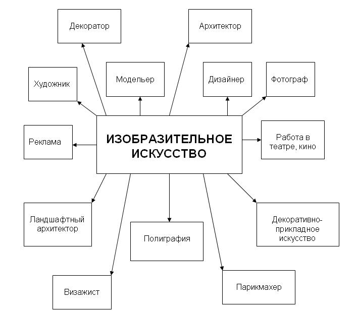 http://sch86.minsk.edu.by/sm.aspx?uid=78947