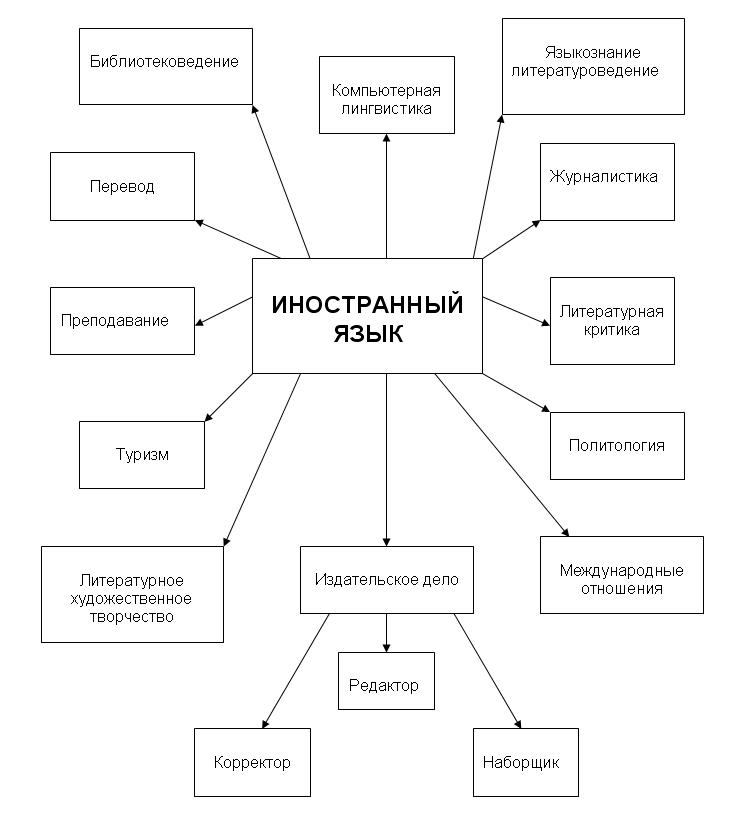 http://sch86.minsk.edu.by/sm.aspx?uid=78949