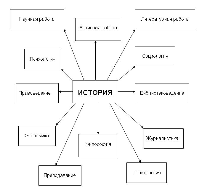 http://sch86.minsk.edu.by/sm.aspx?uid=78951