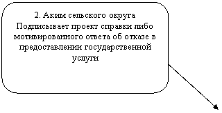 Скругленный прямоугольник: 2. Аким сельского округа
Подписывает проект справки либо мотивированного ответа об отказе в предоставлении государственной услуги