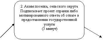 Скругленный прямоугольник: 2. Аким поселка, сельского округа
Подписывает проект справки либо мотивированного ответа об отказе в предоставлении государственной услуги
(5 минут)