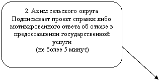 Скругленный прямоугольник: 2. Аким сельского округа
Подписывает проект справки либо мотивированного ответа об отказе в предоставлении государственной услуги
(не более 5 минут)