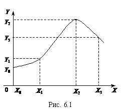�������: 

���. 6.1



