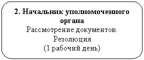 Скругленный прямоугольник: 2. Начальник уполномоченного органа
Рассмотрение документов.
Резолюция
(1 рабочий день)