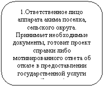 Скругленный прямоугольник: 1.Ответственное лицо аппарата акима поселка, сельского округа.
Принимает необходимые документы, готовит проект справки либо мотивированного ответа об отказе в предоставлении государственной услуги
(5 минут)