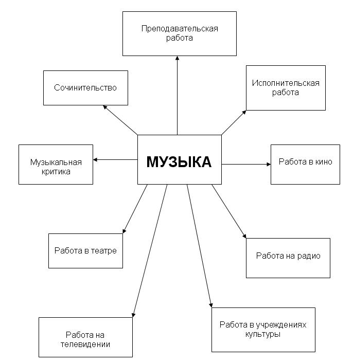 http://sch86.minsk.edu.by/sm.aspx?uid=78955