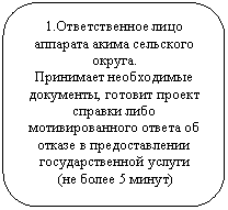 Скругленный прямоугольник: 1.Ответственное лицо аппарата акима сельского округа.
Принимает необходимые документы, готовит проект справки либо мотивированного ответа об отказе в предоставлении государственной услуги
(не более 5 минут)