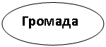 ����: �������