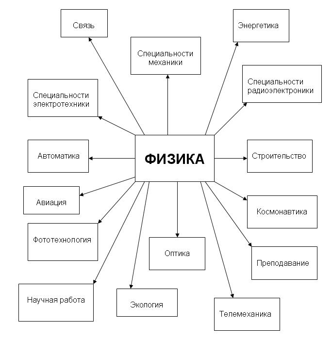 http://sch86.minsk.edu.by/sm.aspx?uid=78959