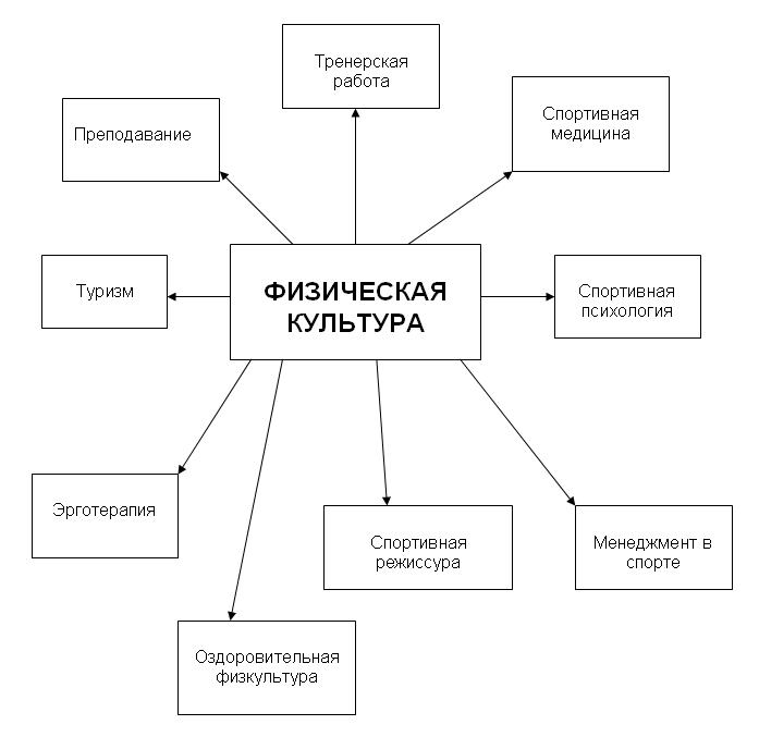 http://sch86.minsk.edu.by/sm.aspx?uid=78961