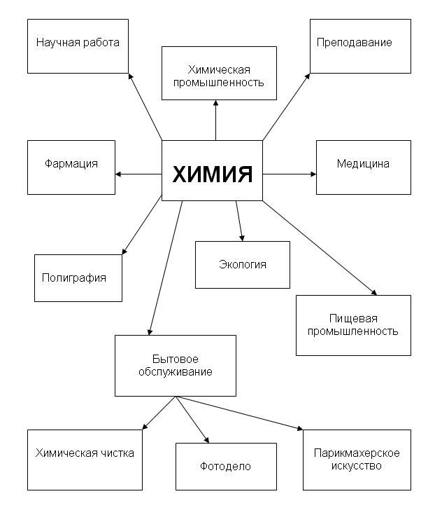 http://sch86.minsk.edu.by/sm.aspx?uid=78963