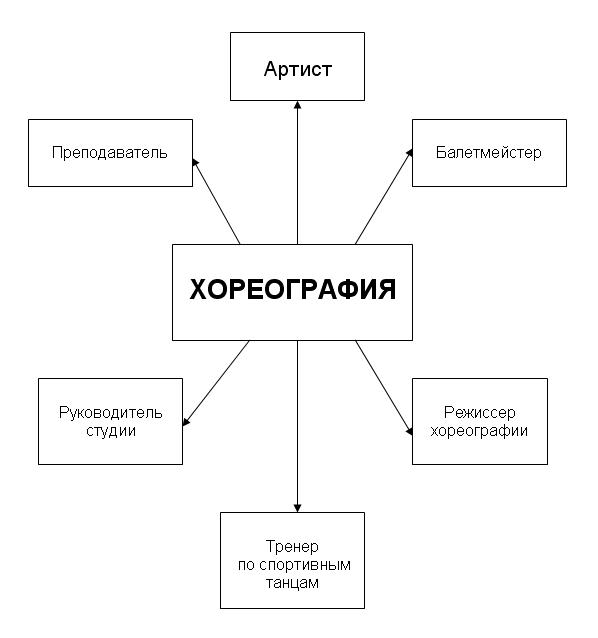 http://sch86.minsk.edu.by/sm.aspx?uid=78965