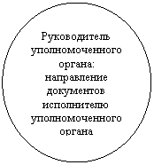 ����: ������������ ��������������� ������: ����������� ���������� ����������� ��������������� ������