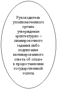 ����: ������������ ��������������� ������: ����������� ������������ � �������������� ������� ���� ���������� ��������������� ������ �� ������ � �������������� ��������������� ������