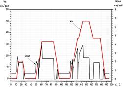 C:\Users\user\Desktop\Graph2 ����.jpg
