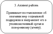 ����������� �������������: 3. ������ ������



��������� ������������� �� �������� ��� ���������� ��������� � ���������� ��� � �������������� ����� � ����������� (������).



