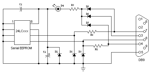 C1 - 47uF 10V<br />CuF<br />D1, D2 y D3 - Zener 4.7V <br />D4 - LED<br />D5, D6 y D7 - Diodos 1N4148<br />R1 y R2 - Resistencias de 4K7ohm <br />R3 - Resistencia 390 ohm<br />Varios: Base para IC 8-pin DIP, conector DB9, etc.