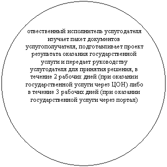 ����: ������������ ����������� ������������ ������� ����� ���������� ����������������, �������������� ������ ���������� �������� ��������������� ������ � �������� ����������� ������������ ��� �������� �������, � ������� 2 ������� ���� (��� �������� ��������������� ������ ����� ���) ���� � ������� 3 ������� ���� (��� �������� ��������������� ������ ����� ������)
