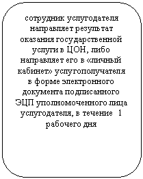 ����������� �������������: ��������� ������������ ���������� ��������� �������� ��������������� ������ � ���, ���� ���������� ��� � «������ �������» ���������������� � ����� ������������ ��������� ������������ ��� ��������������� ���� ������������, � ������� 1 �������� ���