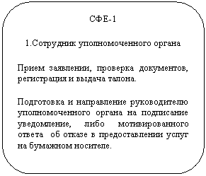 ����������� �������������: ���-1

1.��������� ��������������� ������

����� ���������, �������� ����������, ����������� � ������ ������.



���������� � ����������� ������������ ��������������� ������ �� ���������� �����������, ���� ��������������� ������ �� ������ � �������������� ����� �� �������� ��������.

