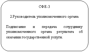 ����������� �������������: ���-3

2.������������ ��������������� ������

���������� � �������� ���������� ��������������� ������ ���������� �� �������� ��������������� ������.

