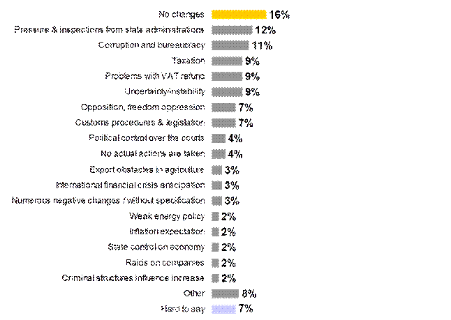 Описание: D:\UserData\yulia.gotsyk\Desktop\Kyiv Post\Index 13 WAVE\Negative changes.tif