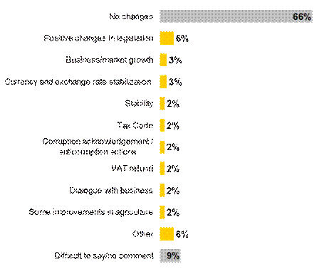 Описание: D:\UserData\yulia.gotsyk\Desktop\Kyiv Post\Index 13 WAVE\Positive changes.tif