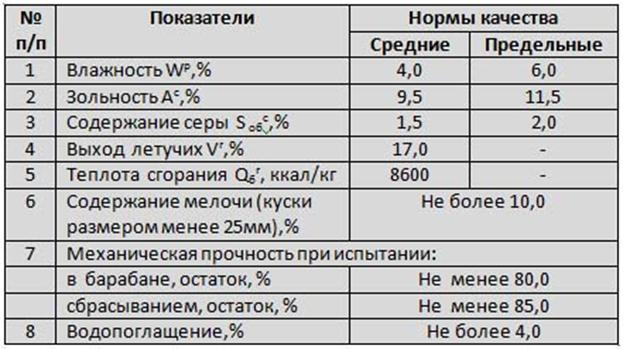 http://www.ecoenergy.com.ua/sites/ecoenergy.com.ua/files/image/GOST_ugol_briket.jpg