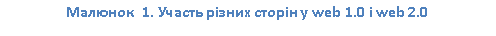 �������: ������� 3. ������ ����� ����� � web 1.0 i web 2.0