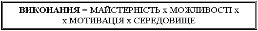 Подпись: ВИКОНАННЯ = МАЙСТЕРНІСТЬ х МОЖЛИВОСТІ х
х МОТИВАЦІЯ х СЕРЕДОВИЩЕ