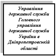 Подпись: Управління державної служби Головного управління державної служби України в Дніпропетровській області