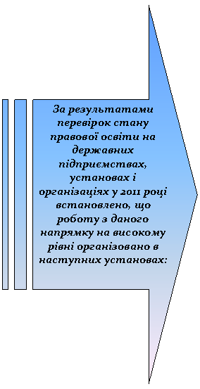 Штриховая стрелка вправо: За результатами перевірок стану правової освіти на державних підприємствах, установах і організаціях у 2011 році встановлено, що роботу з даного напрямку на високому рівні організовано в наступних установах:
