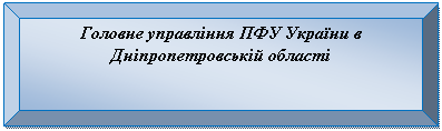 Багетная рамка: Головне управління ПФУ України в Дніпропетровській області