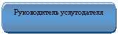 ����������� �������������: ������������ ������������