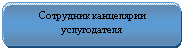 ����������� �������������: ��������� ���������� ������������
