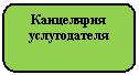 ����������� �������������: ���������� ������������



