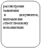 ����������� �������������: ������������ ���������

 � ����������, ����������� �������������� �����������

 

