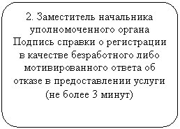 Блок-схема: альтернативный процесс: 2. Заместитель начальника уполномоченного органа Подпись справки о регистрации в качестве безработного либо мотивированного ответа об отказе в предоставлении услуги
(не более 3 минут)