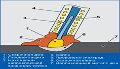 http://*****/articles/svarka/03.gif