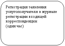 Скругленный прямоугольник: Регистрация заявления услугополучателя в журнале регистрации входящей корреспонденции
(один час)