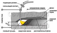 http://www.svarkaalyans.dn.ua/images/stories/avtomaticheskaya-svarka-001.jpg