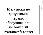 Выноска 3 (с границей): Максимально допустимое время обслуживания - не более 30 (тридцати) минут