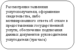 ����������� �������������: ������������ ��������� ����������������, ���������� �������������, ���� ��������������� ������ �� ������ � �������������� ��������������� ������, ����������� ���������� ������ ���������� ������������� ������������ (��� ����)