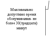 Выноска 3 (с границей): Максимально допустимо время обслуживания- не более 30(тридцати) минут